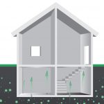 Radon-initiativ øger chancen for mere forretning frem mod 2019